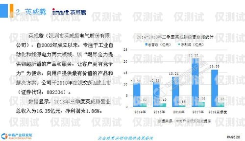外呼系統行業前景分析報告外呼系統費用