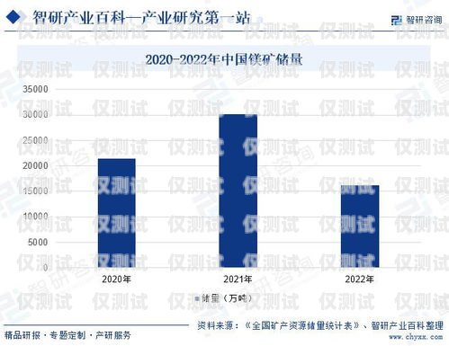 外呼系統行業前景分析報告外呼系統費用