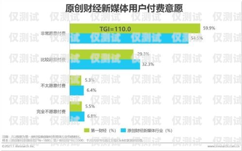 長春手機外呼系統服務平臺——提升企業效率與客戶滿意度的利器長春手機外呼系統服務平臺官網