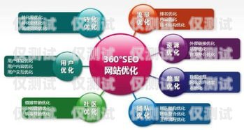 外呼系統(tǒng)素材，提升銷售與客戶服務的關鍵外呼系統(tǒng)的素材有哪些