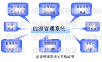 外呼系統(tǒng)素材，提升銷售與客戶服務的關鍵外呼系統(tǒng)的素材有哪些