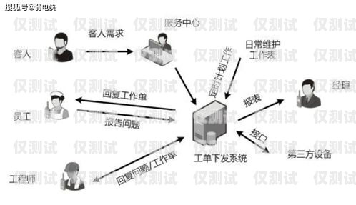 默納克系統(tǒng)封鎖外呼，利弊權(quán)衡與應(yīng)對(duì)策略默納克系統(tǒng)怎么封外呼