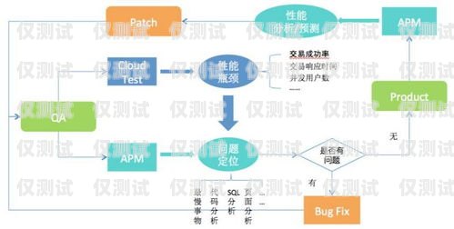 四川外呼系統(tǒng)報價外呼系統(tǒng)收費標(biāo)準(zhǔn)