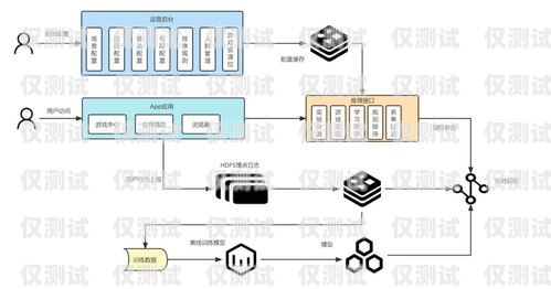 中牟外呼系統原理揭秘外呼中心主要呼叫什么業務