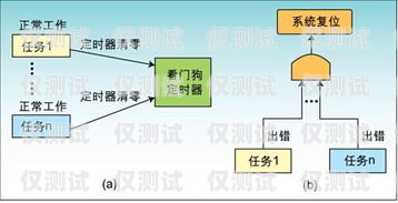 中牟外呼系統原理揭秘外呼中心主要呼叫什么業務