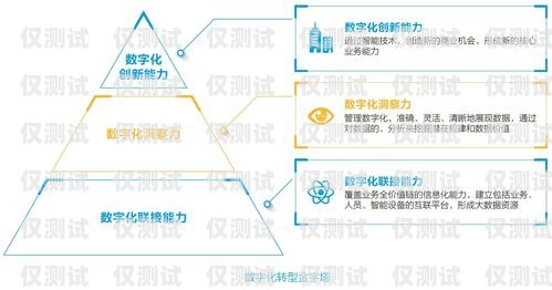 四川電商智能外呼系統(tǒng)商家——助力企業(yè)數(shù)字化轉(zhuǎn)型的最佳選擇智能外呼電銷