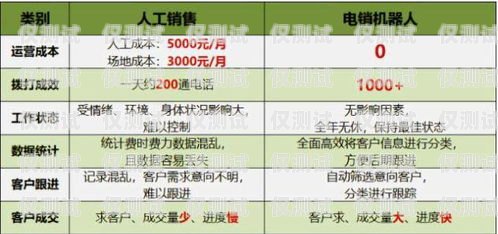 電銷機器人如何做好業務電銷機器人如何做好業務管理