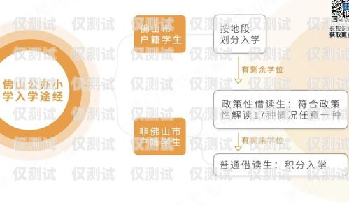 佛山外呼系統費用，如何選擇最適合您的方案外呼系統收費標準