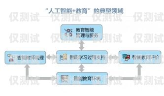 廣東教育智能外呼系統價格