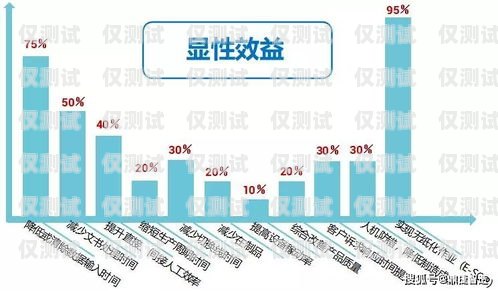 瀘州外呼系統定制化，滿足企業個性化需求的解決方案瀘州外呼系統定制化工招聘