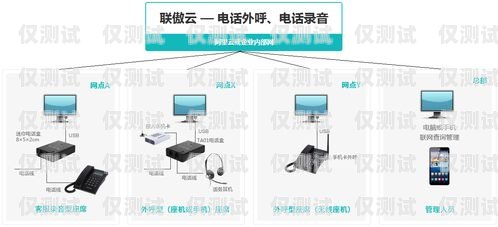 外呼系統大小號的區別外呼小號平臺