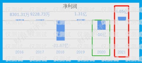 云南外呼系統供應商排名云南外呼公司
