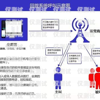 淮南電銷外呼系統操作指南電銷外呼技巧