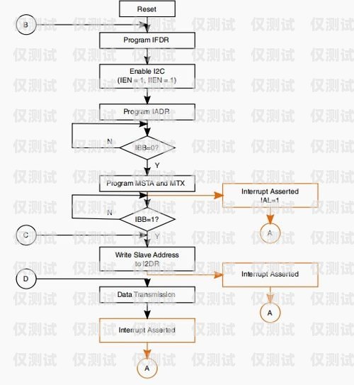 淮南電銷外呼系統操作指南電銷外呼技巧
