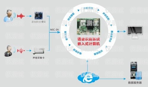 電銷機器人在金融領域的創新應用金融ai電銷機器人