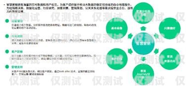 招遠代理外呼系統(tǒng)，提升銷售效率與客戶體驗的利器代理外呼系統(tǒng)創(chuàng)業(yè)