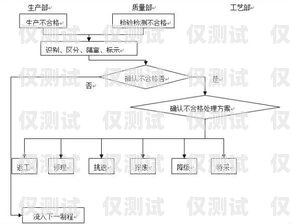 銷三郎外呼系統(tǒng)操作流程銷三郎外呼系統(tǒng)怎么樣