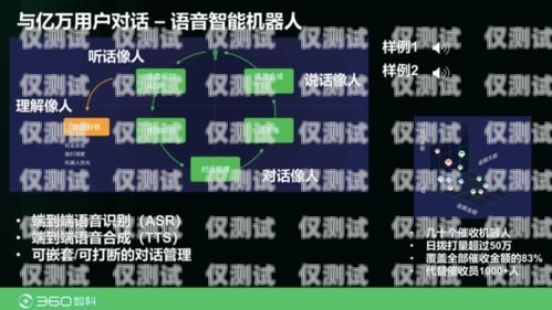 語音電銷機器人排名智能語音電銷機器人平臺