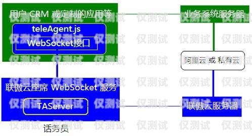 南岸區電話外呼系統開發費用外呼電話系統辦理