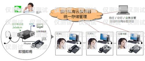 南岸區電話外呼系統開發費用外呼電話系統辦理
