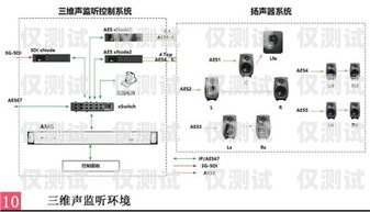 百應外呼系統能監聽嗎？百應外呼系統能監聽嗎安全嗎