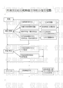 廣州電銷辦卡指南，了解所需材料與流程廣州電銷辦卡需要什么條件