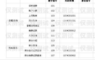 電信卡電銷黑名單查詢的困境與解決之道電信卡電銷黑名單查詢不到怎么辦