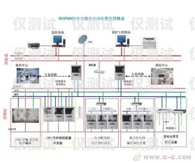 呼和浩特外呼系統怎么安裝外呼系統怎么辦理