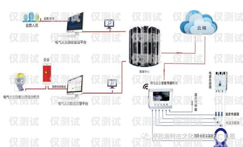 呼和浩特外呼系統怎么安裝外呼系統怎么辦理