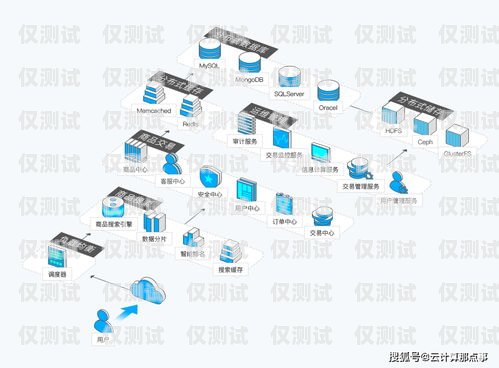 上海營銷外呼系統收費，如何選擇最適合你的解決方案上海外呼公司