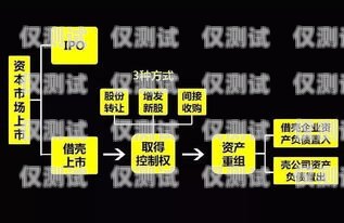 上海營銷外呼系統收費，如何選擇最適合你的解決方案上海外呼公司