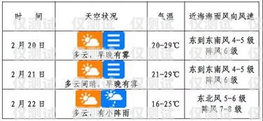 ?？陔婁N流量卡價格是否合理？?？陔婁N流量卡貴不貴呀