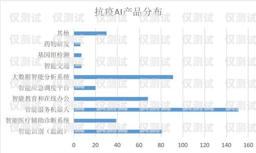 寧波 AI 人工智能外呼營銷系統，提升銷售效率的利器寧波ai人工智能外呼營銷系統招聘