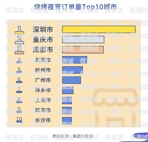 成都人工外呼系統排名成都人工外呼系統排名第一