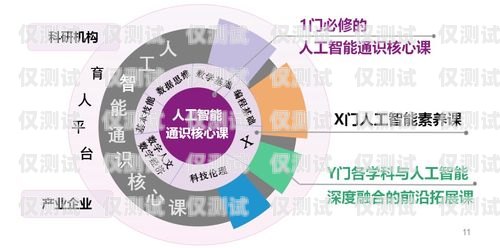 成都人工外呼系統排名成都人工外呼系統排名第一