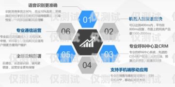 西安 ai 外呼智能系統軟件，提升客戶體驗與業務效率的創新利器西安ai外呼智能系統軟件有哪些