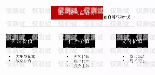 探索沈陽外呼系統線路商的奧秘沈陽外呼公司