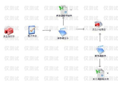 連云港智能外呼系統供應商的專業之選智能外呼系統軟件