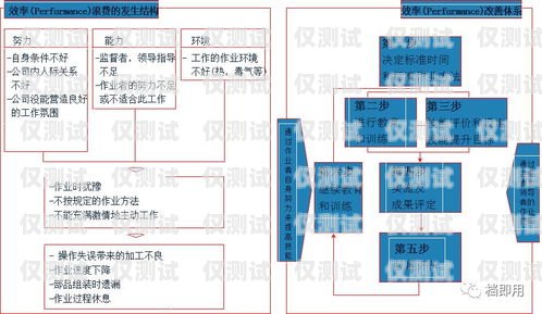 外呼管理系統渠道，提升銷售效率的關鍵外呼管理系統渠道分析