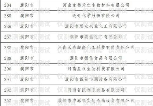 濮陽企業外呼系統排名濮陽外包公司