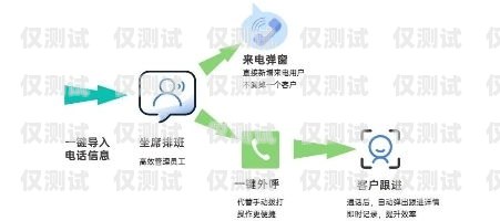 杭州手機外呼系統價格解析及選擇指南杭州電話外呼系統