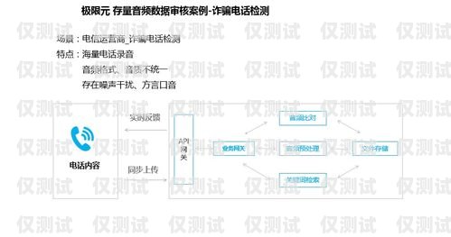 四川 AI 智能外呼系統費用，降低成本、提高效率的關鍵選擇ai智能外呼系統價格