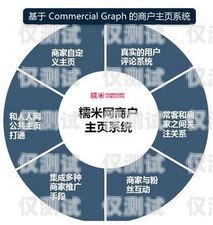 探索合肥網絡外呼系統線路商的奧秘合肥外呼公司