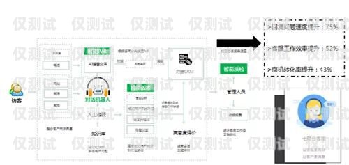 選擇數企外呼系統，提升企業溝通效率的最佳選擇數企云外呼系統