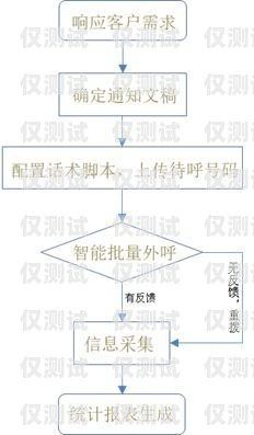吉林語音外呼系統線路語音外呼平臺