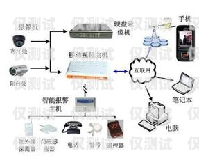 吉林語音外呼系統線路語音外呼平臺