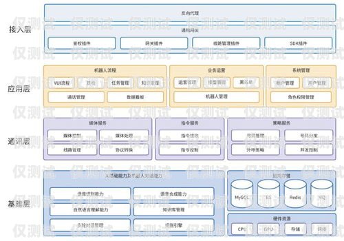 濟寧智能外呼系統(tǒng)，提升客戶體驗與業(yè)務(wù)效率的利器濟寧智能外呼系統(tǒng)招聘