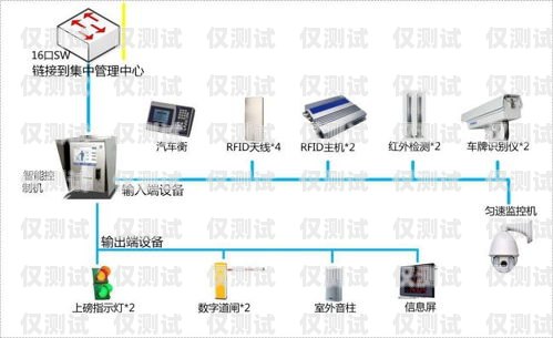 商洛外呼系統廠商，選擇與創新的關鍵外呼系統官網