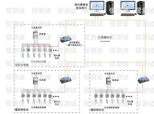 江浙滬地區自動外呼系統供應商推薦自動外呼系統怎么樣