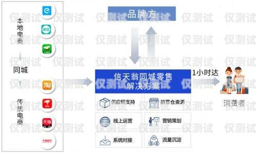 天津電銷外呼系統定制，助力企業提升銷售業績天津電銷外包